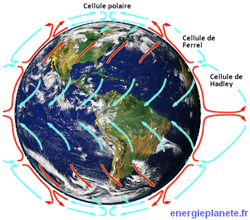 energie-eolienne-origine-vents